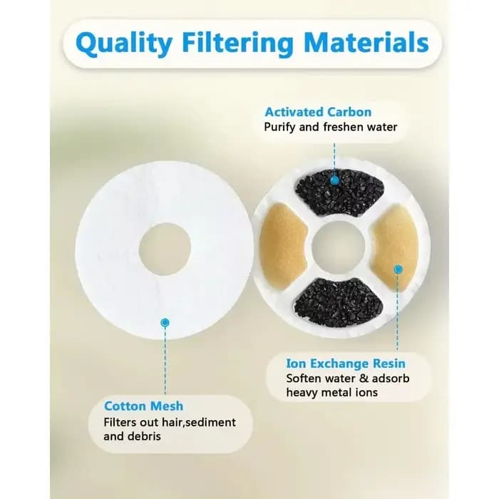 Filtre de remplacement pour fontaine à eau potable pour chien et chat