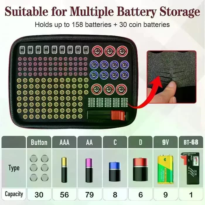 Boîte de stockage et d'organisation de batterie