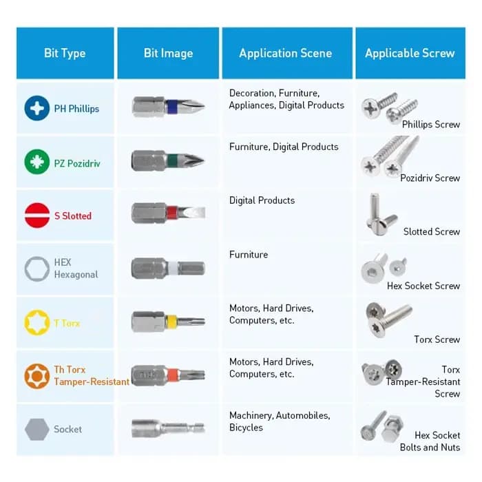 Kit de 43 embouts de tournevis Bosch